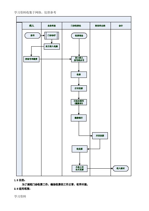门诊收费管理流程