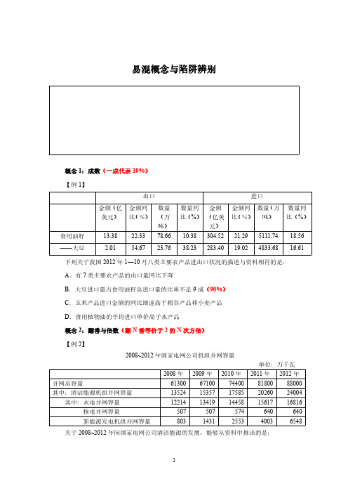 资料分析易混概念及常见陷阱(1)(1)