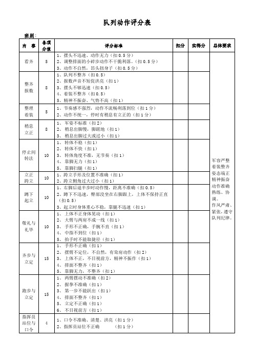 单个军人队列动作评分标准