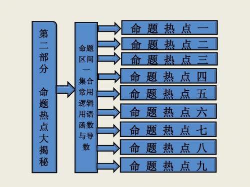 集合 常用逻辑用语 函数与导数1