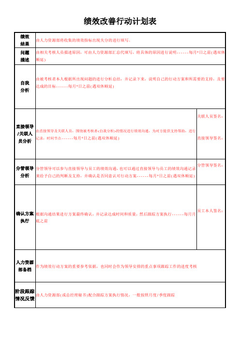 绩效改善行动计划表