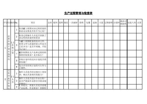 (精益改善)生产过程管理与检查表