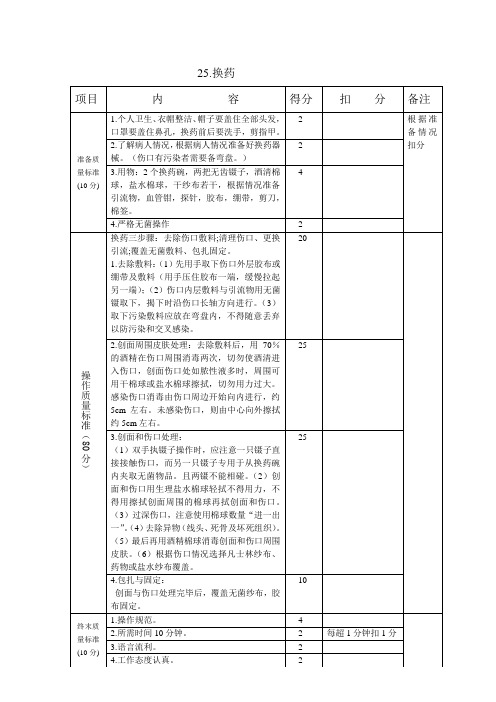 技能考试操作--换药