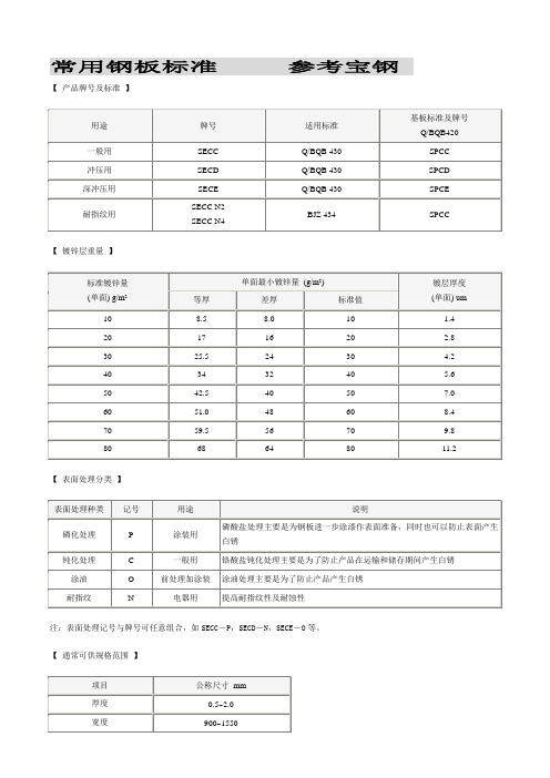 热镀锌 标准及中外牌号对照表