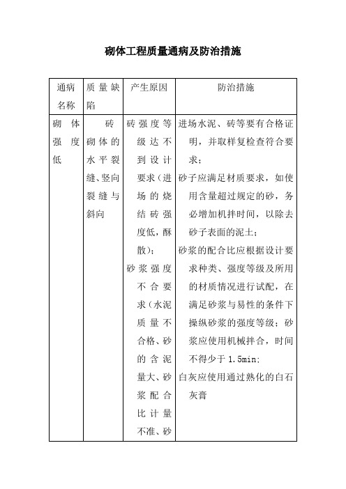 砌体工程质量通病及防治措施