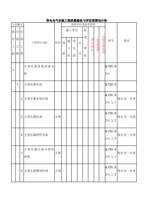 电气工程项目划分