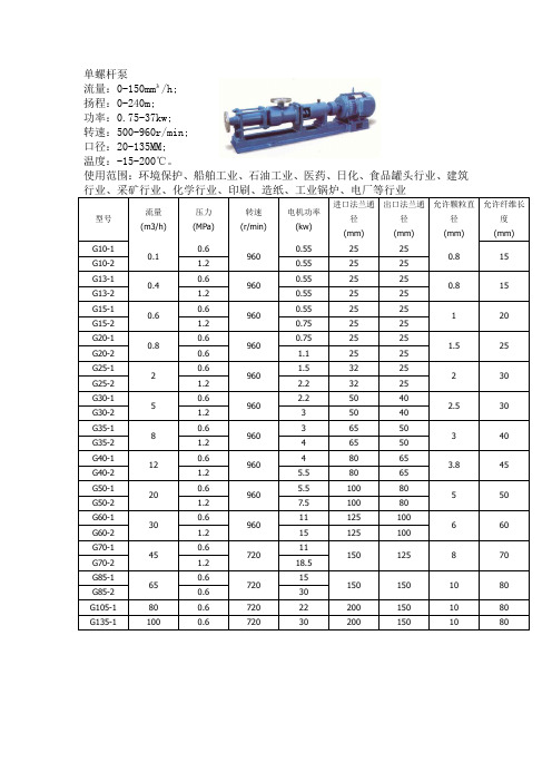 各类泵技术参数