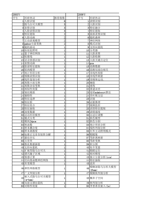 【国家自然科学基金】_人脸表情_基金支持热词逐年推荐_【万方软件创新助手】_20140803