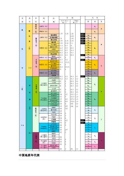 地质年代表