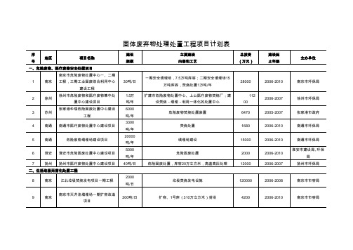 固体废弃物处理处置工程项目计划表