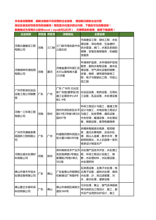 新版全国水处理工程工商企业公司商家名录名单联系方式大全119家