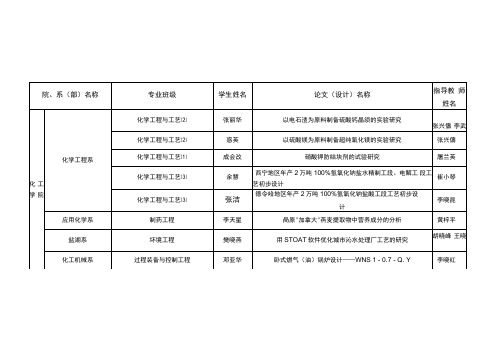 青海大学2010届本科优秀毕业论文题目