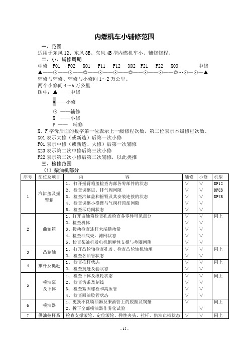 内燃机车小辅修范围