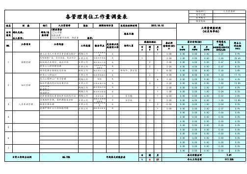 各管理岗位工作量调查表