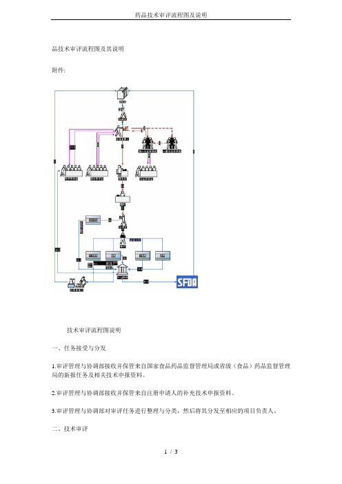 药品技术审评流程图及说明