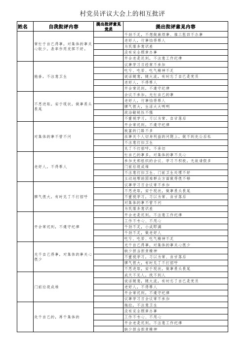 社区批评与自我批评