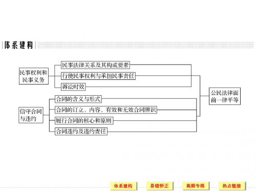 2018届一轮复习新人教版 民事权利和义务、信守合同与违约 课件(41张)