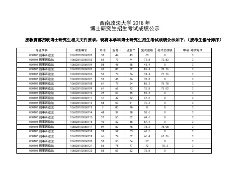 西南政法大学2018年