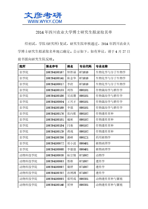 2014年四川农业大学博士研究生拟录取名单_四川农业大学考研