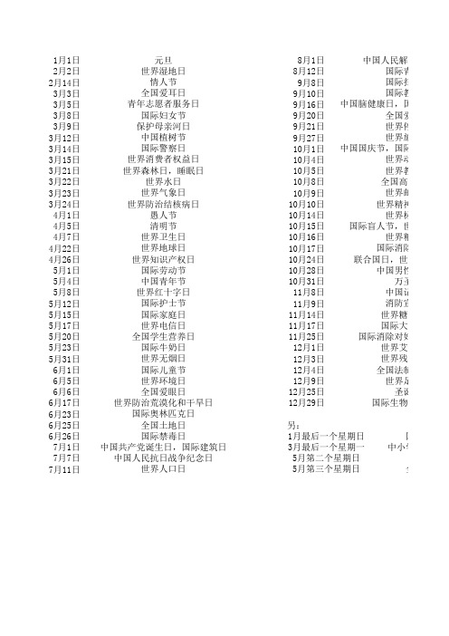 12个月的节日