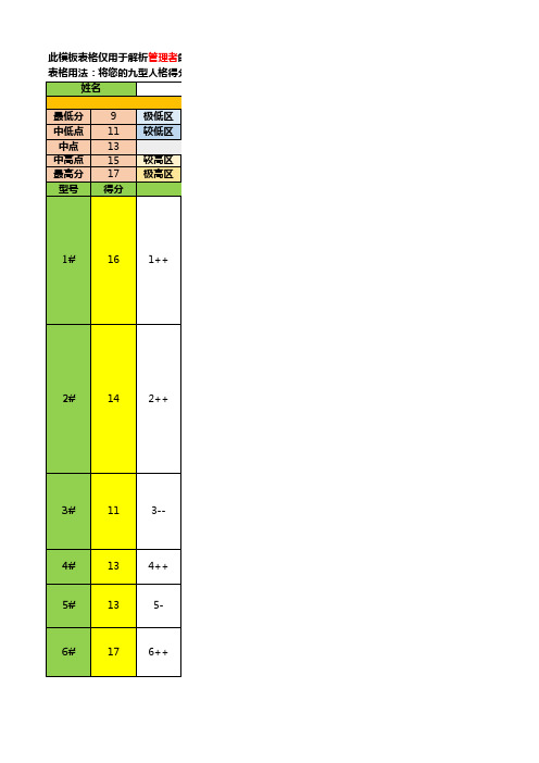 九型人格领导力解析表格(管理干部适用)