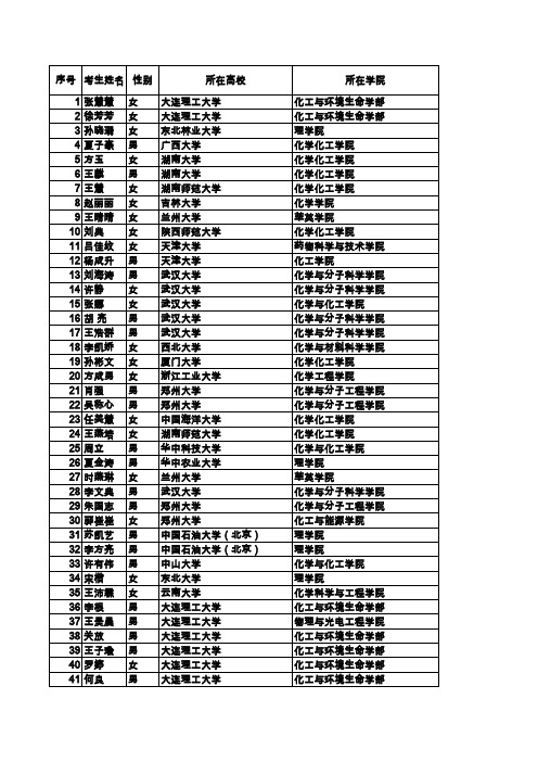 大连物化所夏令营面试合格人员