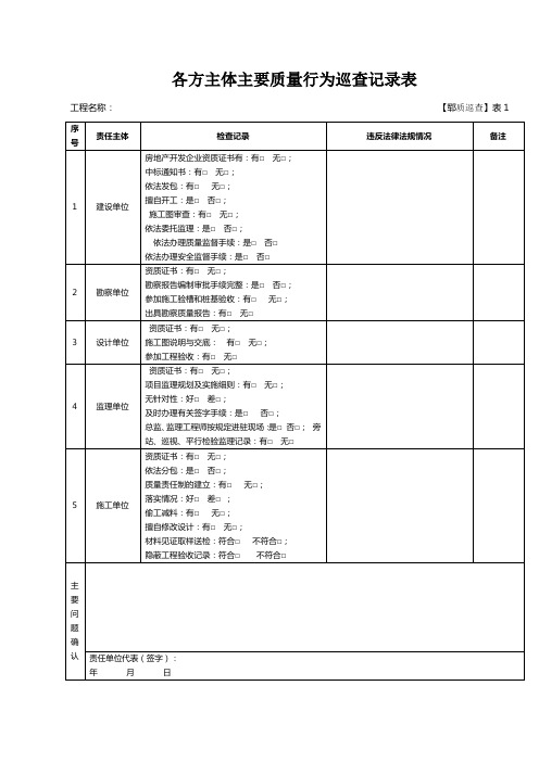 质量巡查记录表