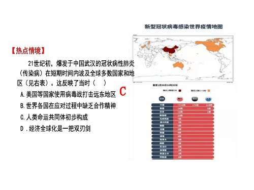 地图类选择题解读20200303