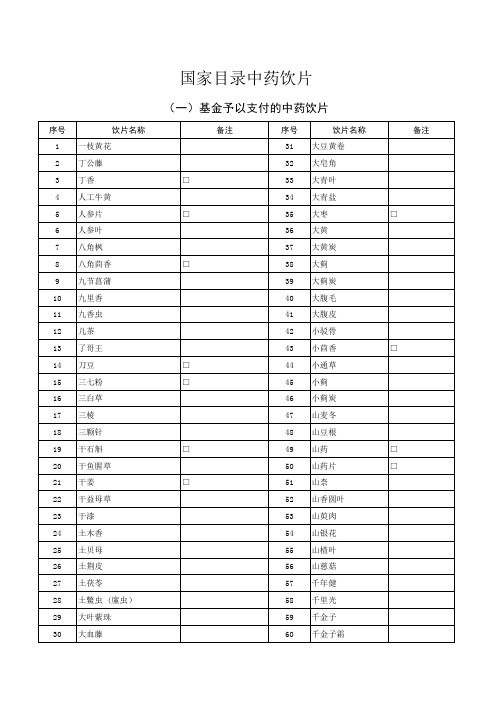 2020国家药物目录(中药饮片部分)