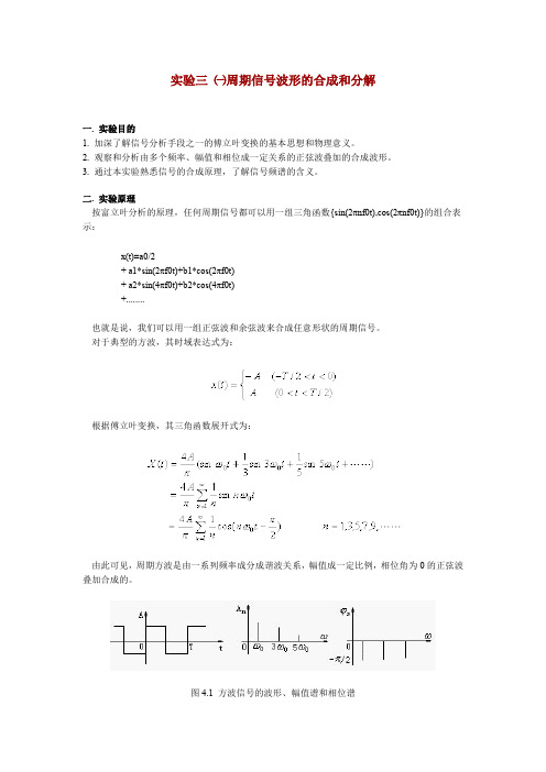 方波合成