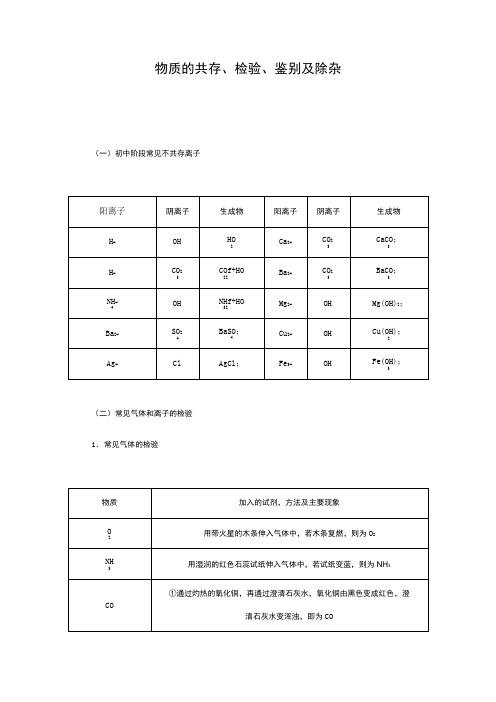 初中化学物质的共存 知识点总结