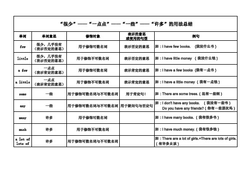 “很少”——“一点点”——“一些”——“许多”的用法总结