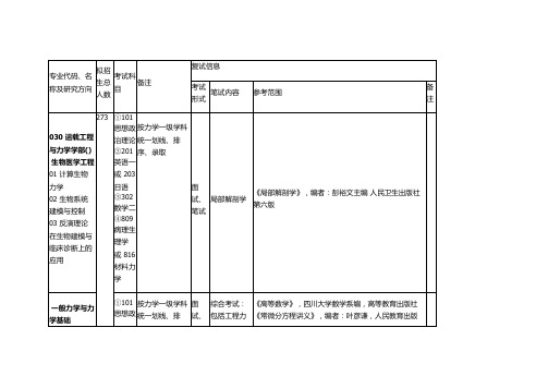 大连理工大学复试科目参考书