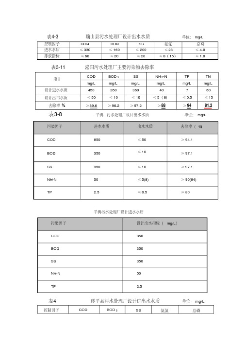 污水处理厂的收水标准