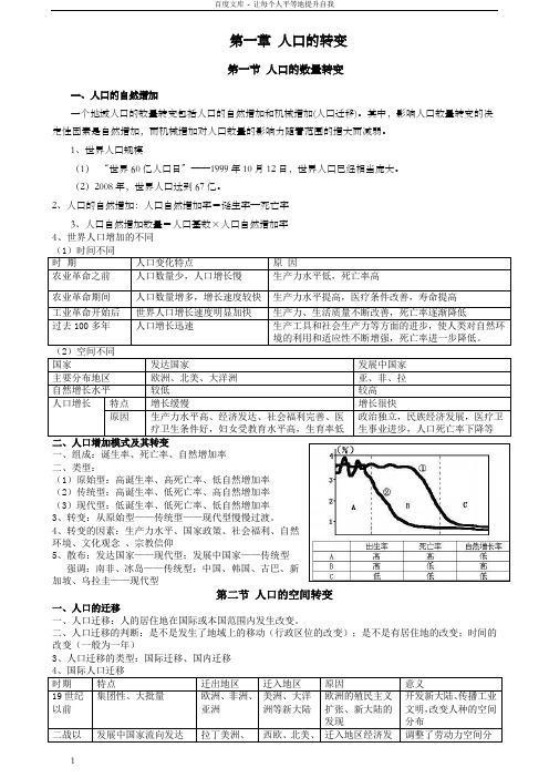 高中地理必修二知识点汇总完整