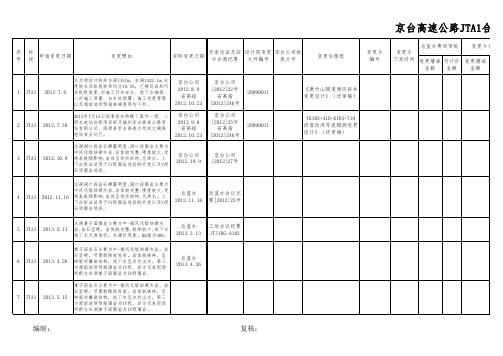 变更台帐(新格式)