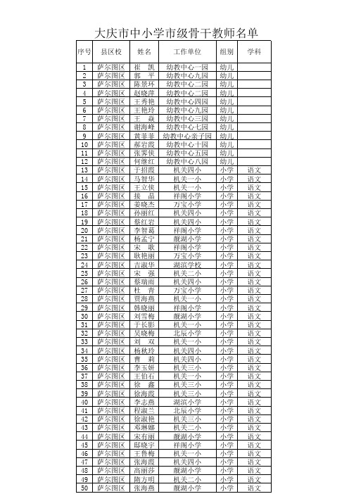 大庆市中小学市级骨干教师名单