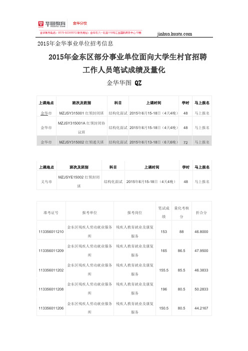 【金华事业单位】2015年金东区部分事业单位面向大学生村官招聘工作人员笔试成绩及量化