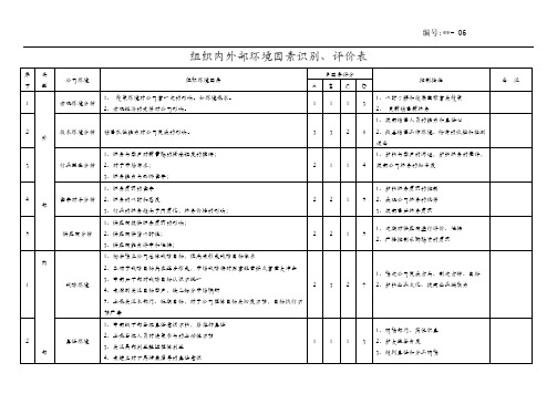 组织内外部环境因素识别和评价表(14001环境管理体系)