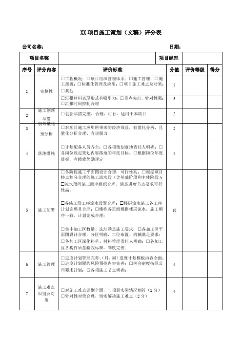 XX项目施工策划评审表