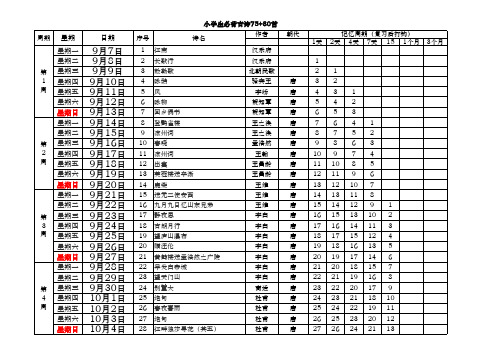 (艾宾浩斯遗忘曲线)小学生必背古诗75 80首——横向打印版