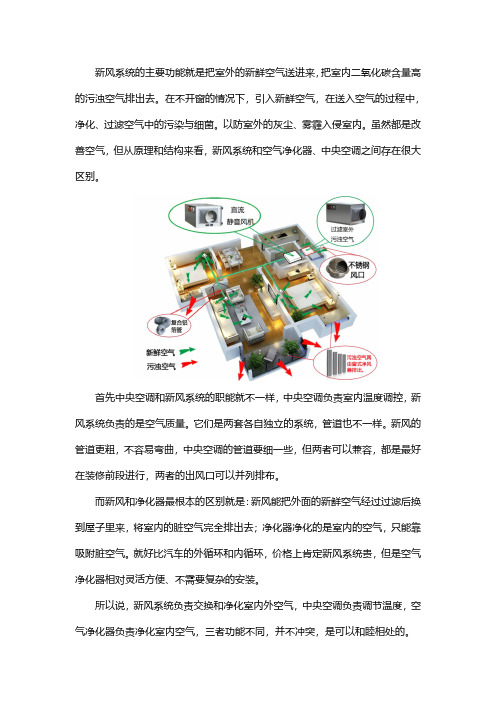 新风系统、空气净化器和中央空调的区别