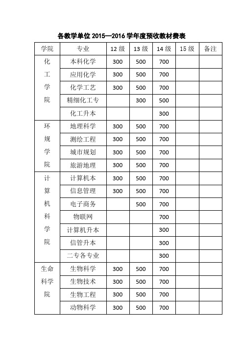 各教学单位2015—2016学年度预收教材费表