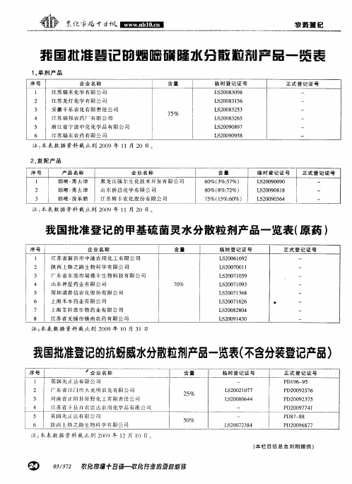 我国批准登记的烟嘧磺隆水分散粒剂产品一览表