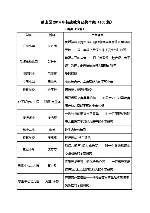 萧山区特殊教育获奖个案105篇.doc