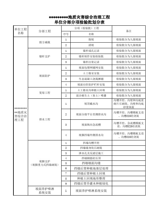 边坡工程单位分部分项检验批划分表 XLS 工作表