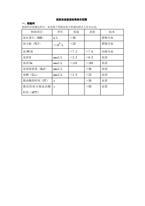 医院危急检查结果报告范围