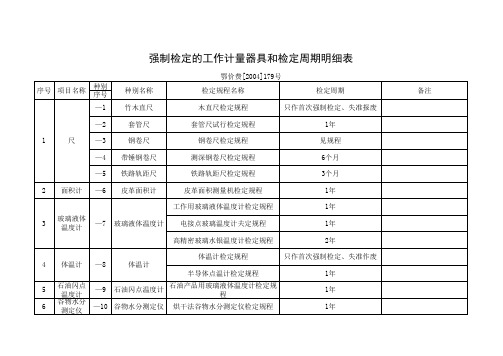 强制检定的工作计量器具和检定周期明细表