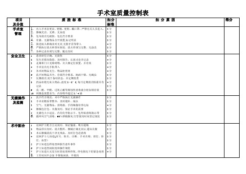 手术室质量控制表