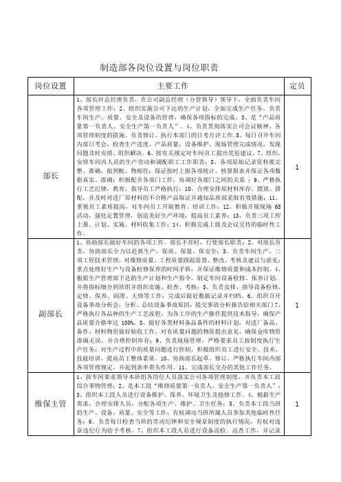 制造部各岗位职责